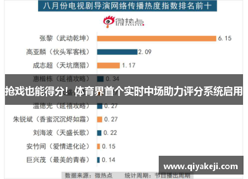抢戏也能得分！体育界首个实时中场助力评分系统启用